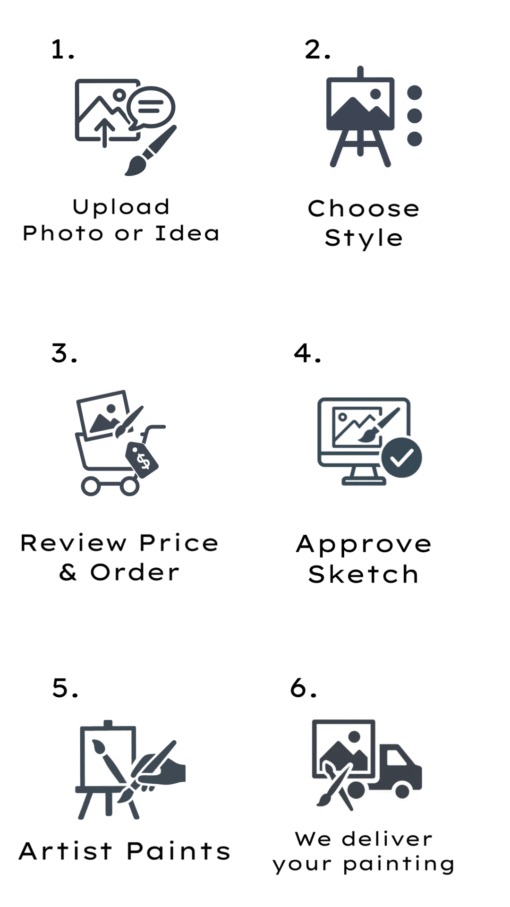 The process of getting your personal painting